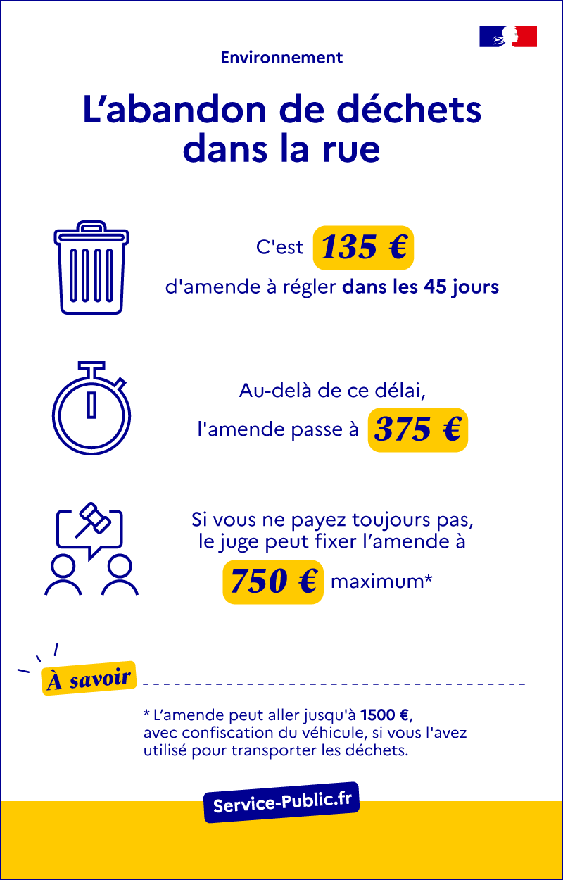 L'abandon de déchets dans la rue